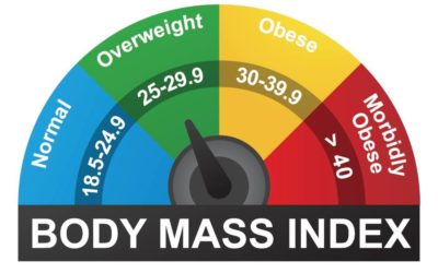 The Major Problem With BMI