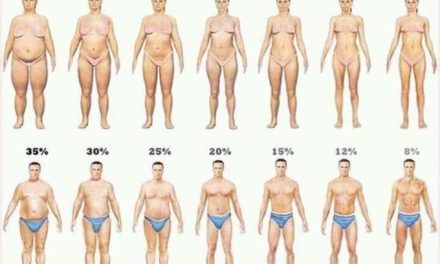 Why You Need To Know Your Body Fat Percentage