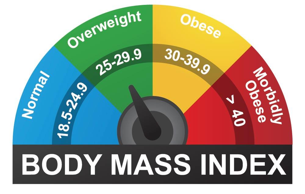 The Major Problem With BMI